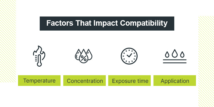 Silicone Prototyping: Chemical Compatibility of LSR