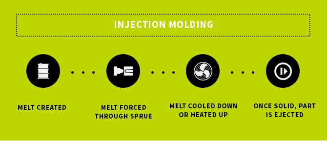 Should You Be Using Injection Molding or Transfer Molding?