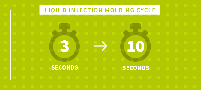 Liquid Injection Molding Tips: Keys to a Successful LSR Project