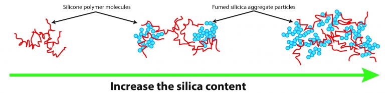 ADDITIVES TO IMPROVE THE OPTICAL PROPERTIES OF LIQUID SILICONE RUBBER (LSR)