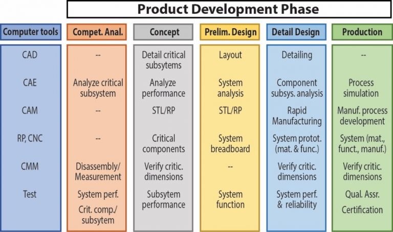 Computer Aided Engineering Analysis in Liquid Silicone Rubber Products