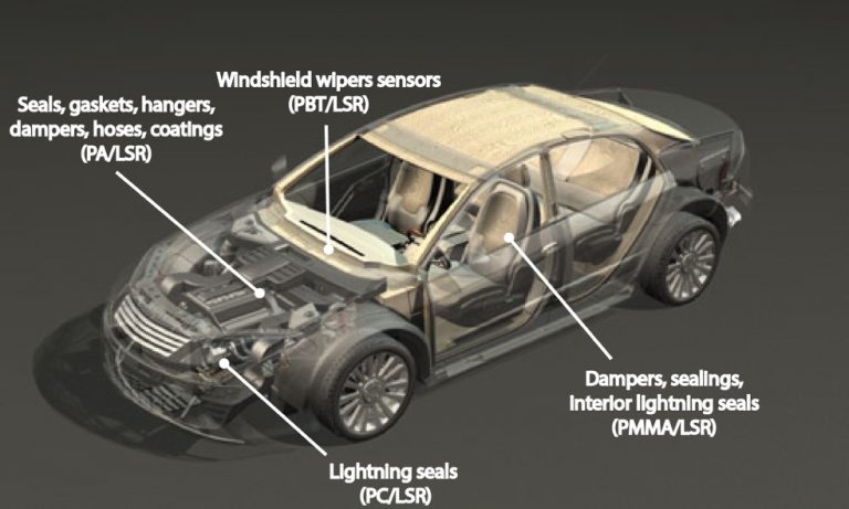 LSR &#038; LSR-Multishot in Automotive Applications