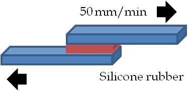 Double Injection of Liquid Silicone Rubber and Thermoplastics