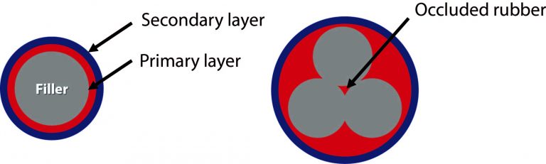 Bound Rubber in Silicone Rubber