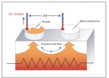 Determination of Cure Kinetics of Liquid Silicone Rubber Using DSC Data