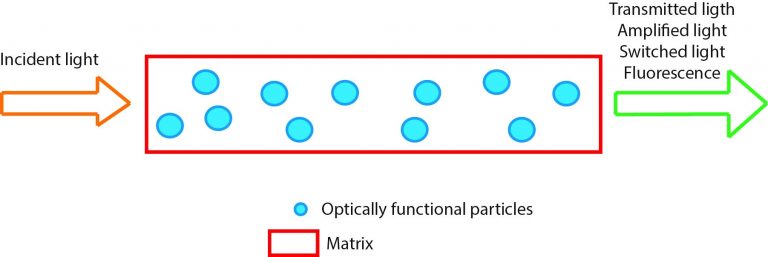 ADDITIVES TO IMPROVE THE OPTICAL PROPERTIES OF LIQUID SILICONE RUBBER (LSR)