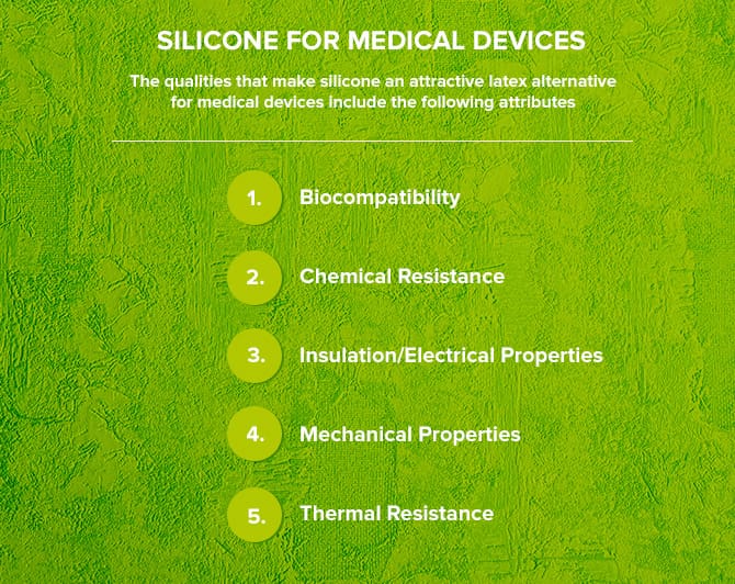 What’s the Difference Between Silicone &#038; Latex for Medical Devices?