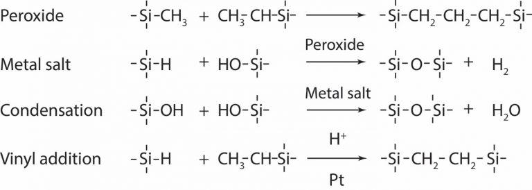 Biocompatibility of Liquid Silicone Rubber (LSR)