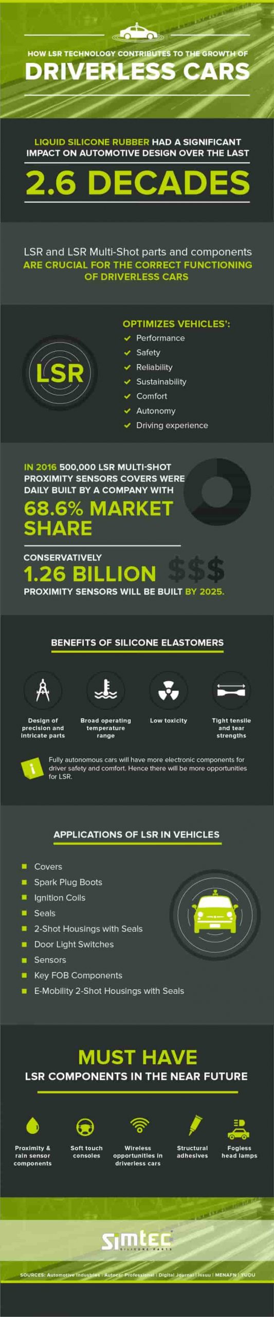 [Infographic] How LSR Technology Contributes to the Growth of Innovative Driverless Cars