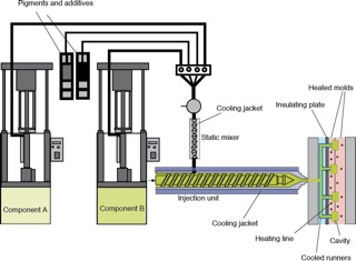Injection Molding of Liquid Silicone Rubber: LSR the ONLY Option