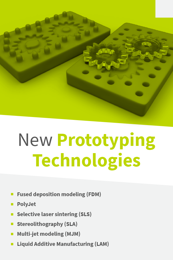 Prototyping Expectations and New Technologies on the Horizon