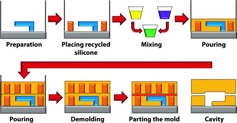 Simple Silicone Rubber Molds (no parting line) - Original Version