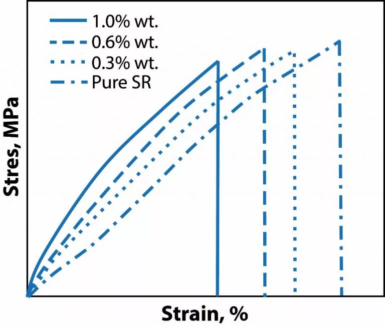 Reinforcing Fillers in Liquid Silicone Rubber Compounds