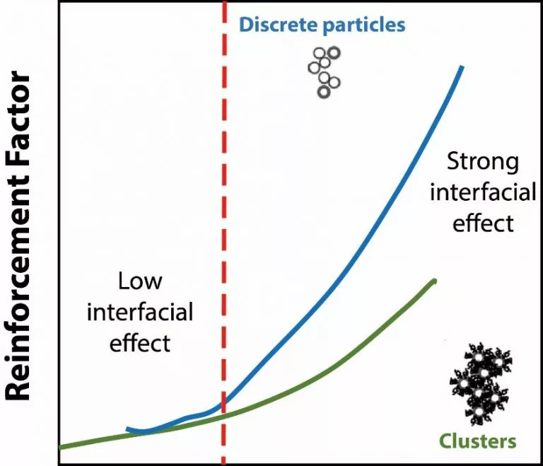 Reinforcing Fillers in Liquid Silicone Rubber Compounds