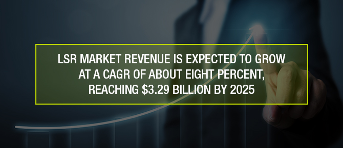 lsr market size