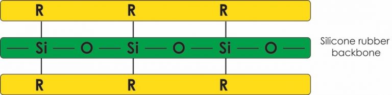 Optical Liquid Silicone Rubber (LSR)