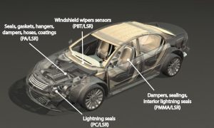 LSR application in automotive industry