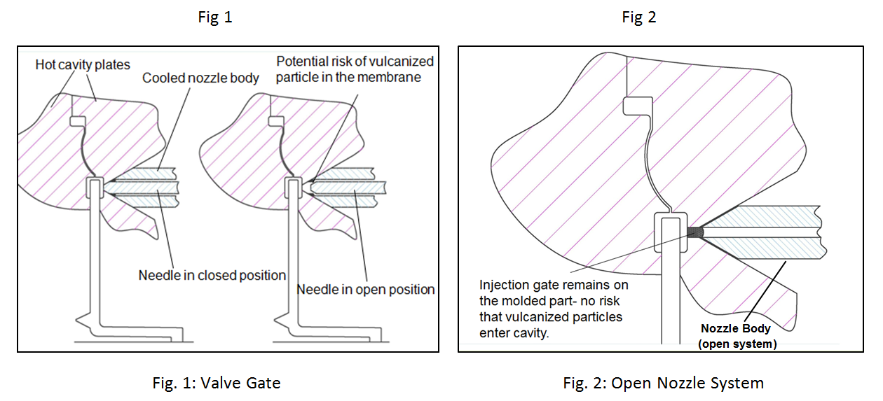 open nozzle system or valve gate