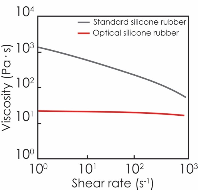 Optical Liquid Silicone Rubber (LSR)