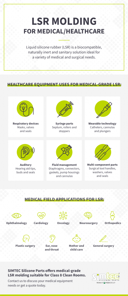 Medical LSR Molding