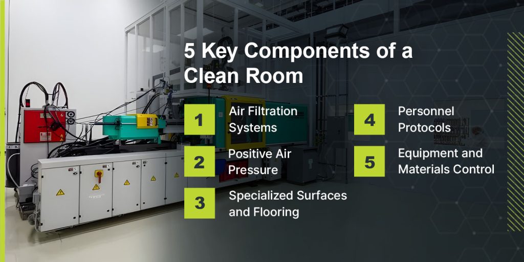 Clean Room Manufacturing Explained | SIMTEC