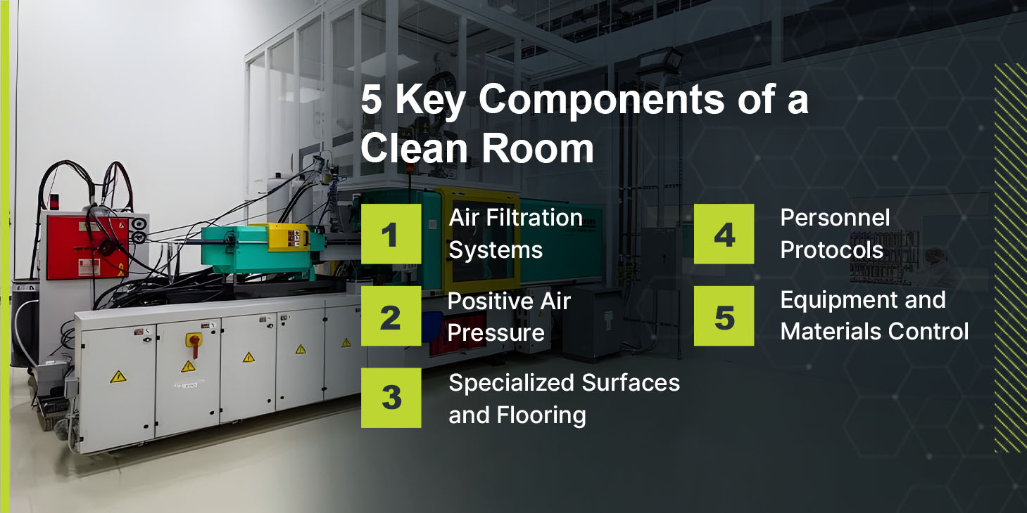 Clean Room Manufacturing Explained | SIMTEC